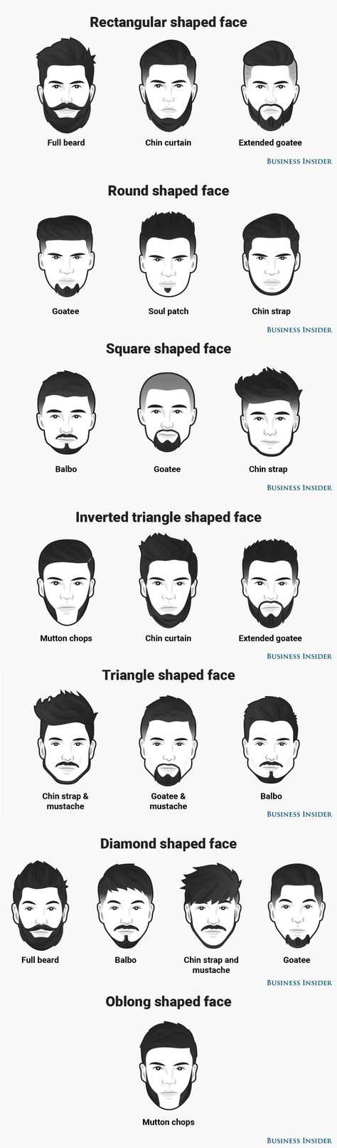 Как выбрать форму бороды: правила и рекомендации