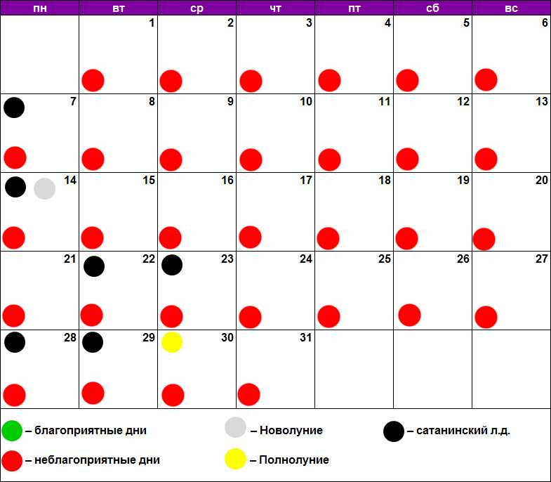 Лунный календарь стрижки сатанинские дни