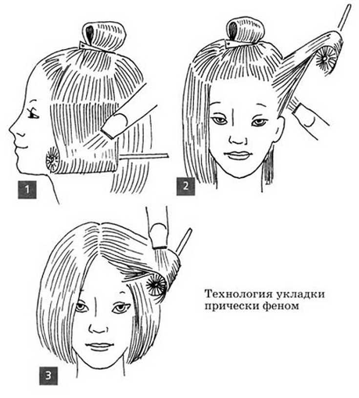 Как подстригать каре: техника выполнения, способы стрижки в домашних условиях - luv.ru