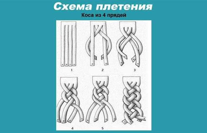 Коса из 4 прядей: схема плетения :: syl.ru