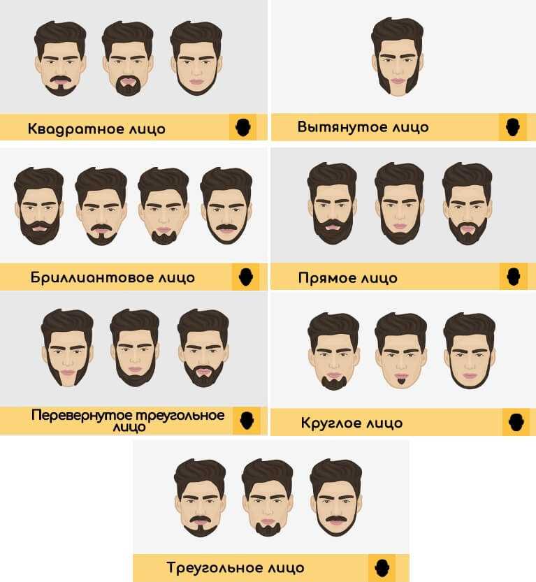 Форма бороды у мужчин стильная как сделать