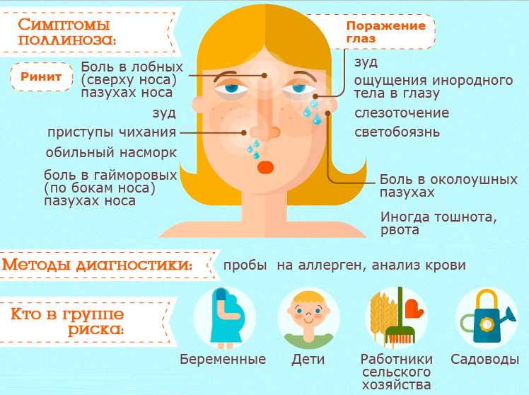 Сезонная аллергия (поллиноз) - причины, симптомы, лечение и диагностика сезонной аллергии в клинике целт