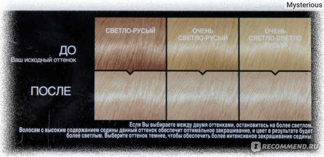 Краска для волос лореаль: палитра цветов и оттенков русого, блонда loreal preference (преферанс)