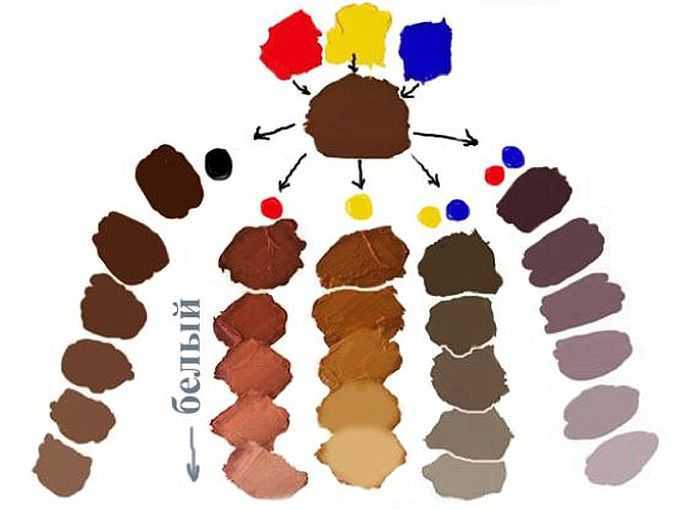 Песочный цвет волос: кому подходит, варианты оттенков