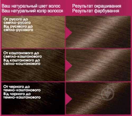 Ореховый цвет волос: краска гарньер светлый и темный лесной орех, кому подходит золотой и холодный, мускатный и медовый