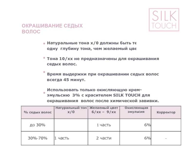 Технологическая карта по окрашиванию седых волос