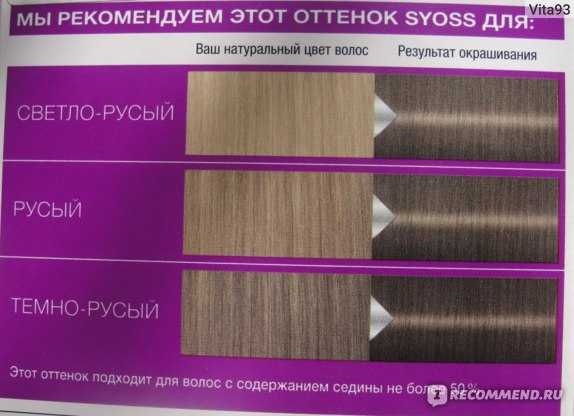 Как выбрать краску для волос: правила профессионального колориста