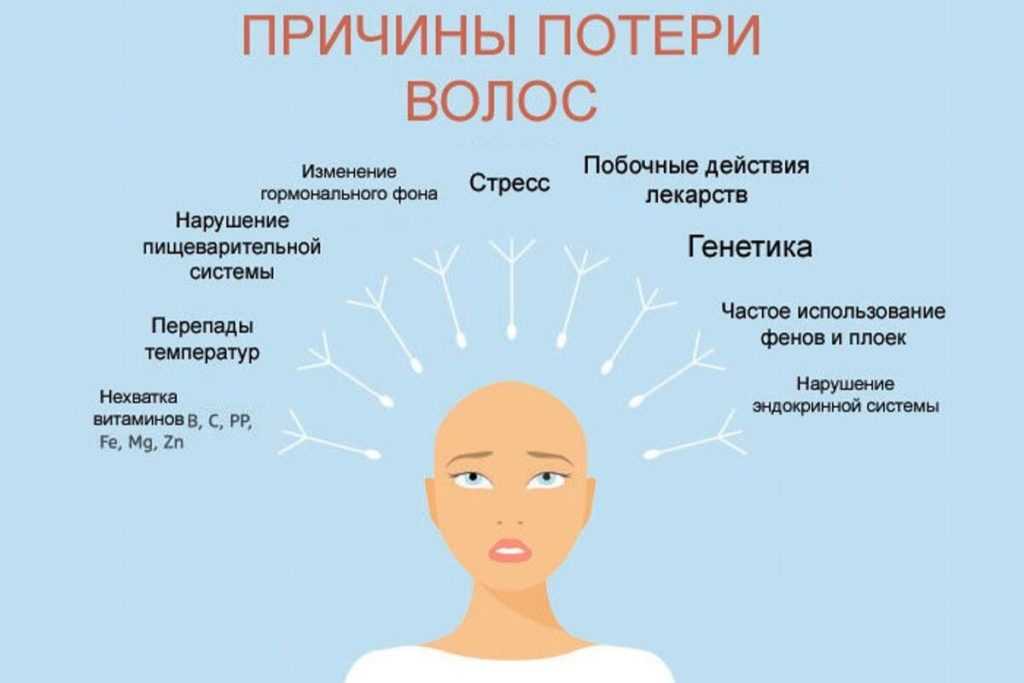 Гиперкератоз головы - лечение гиперкератоза кожи головы