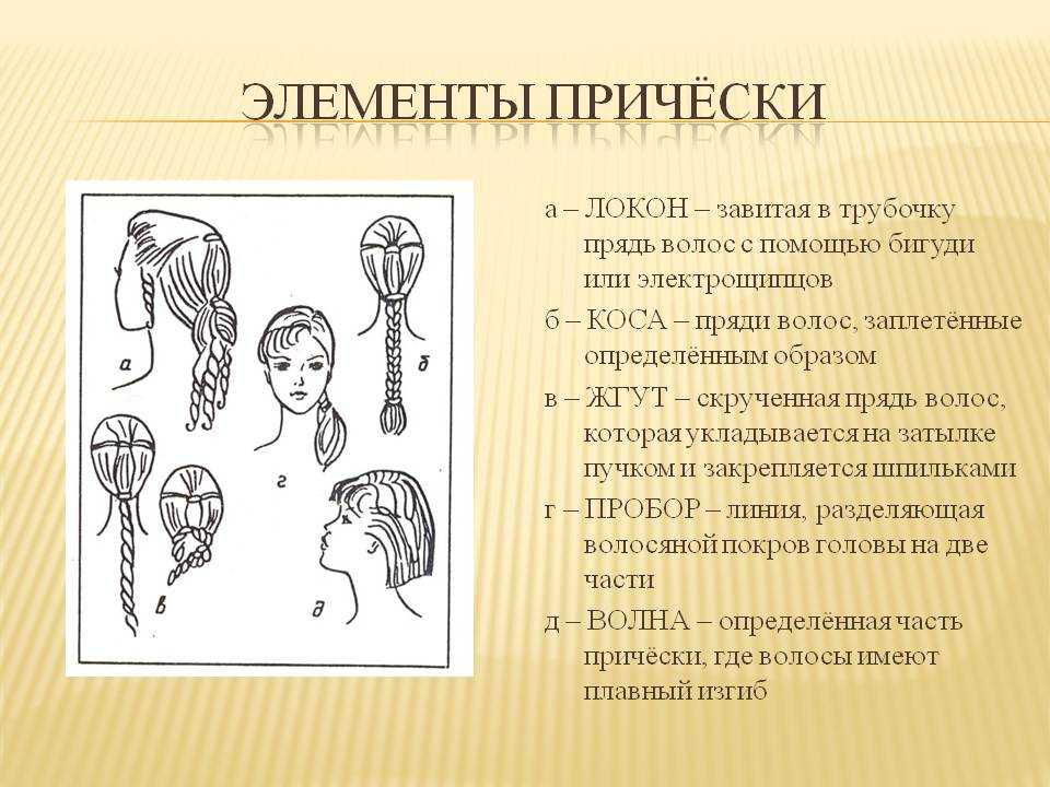 Стрижки на средние волосы 2021-2022: с челкой, боб, каскад, без челки, фото