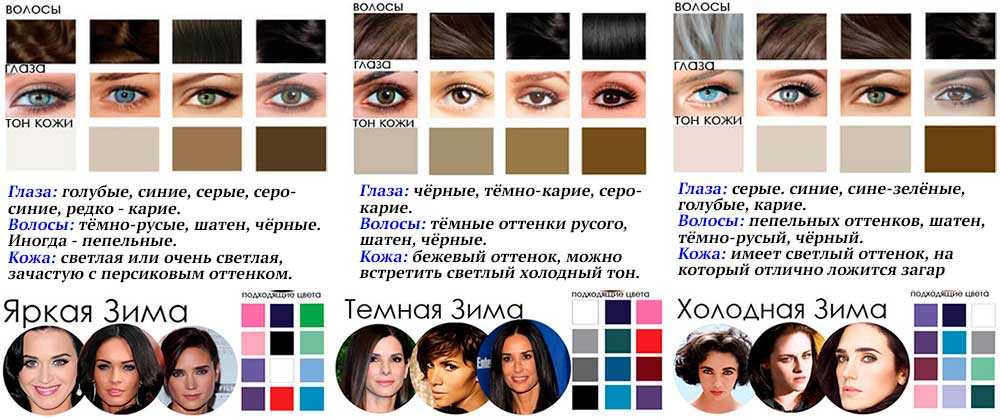 Сводная таблица для подбора цвета волос к темно-, светло- или зелено-карим глазам с учетом оттенка кожи Какие 8 факторов надо учитывать при выборе оттенка краски