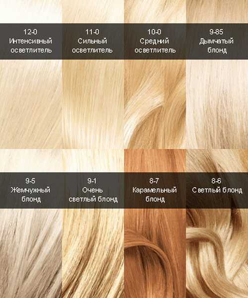 Какие оттенки краски для волос для блондинок